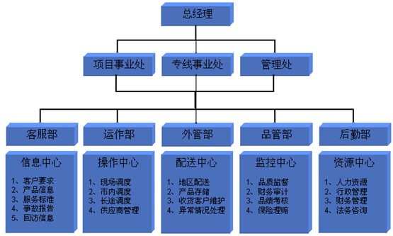 組織機構